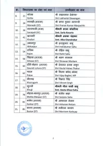 BJP released list of Chhattisgarh candidates