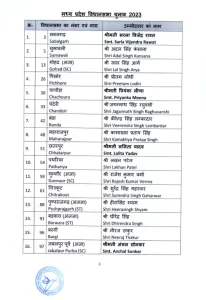 BJP released the list of candidates