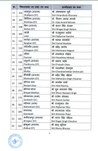 BJP released the list of candidates