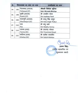 BJP released the list of candidates